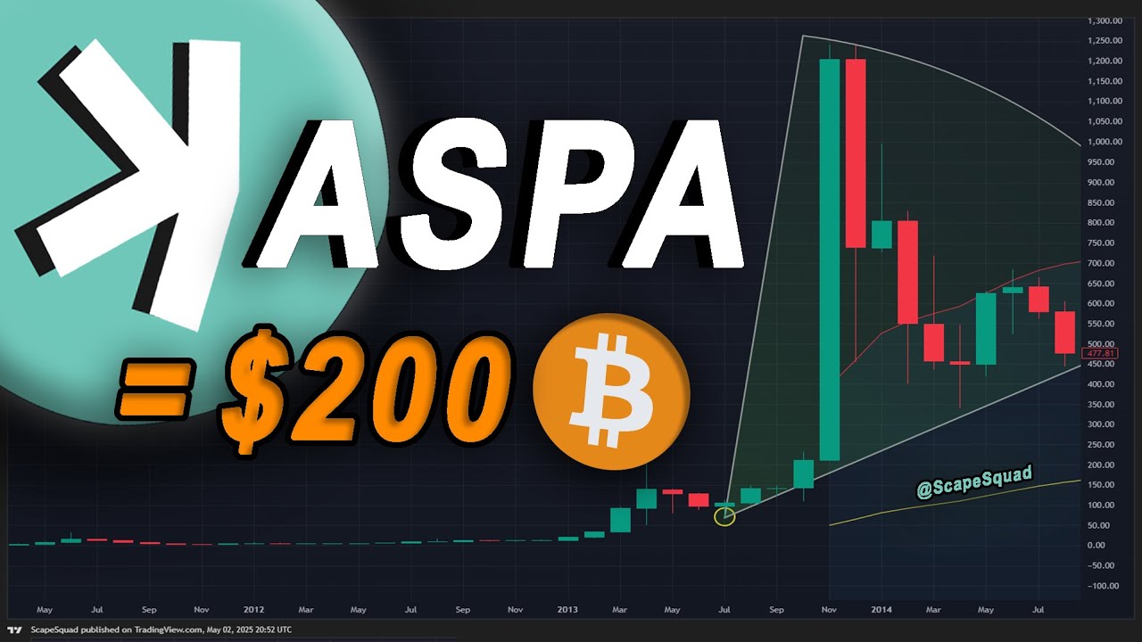 Kaspa = 2015 Bitcoin? This Chart Will Blow Your Mind