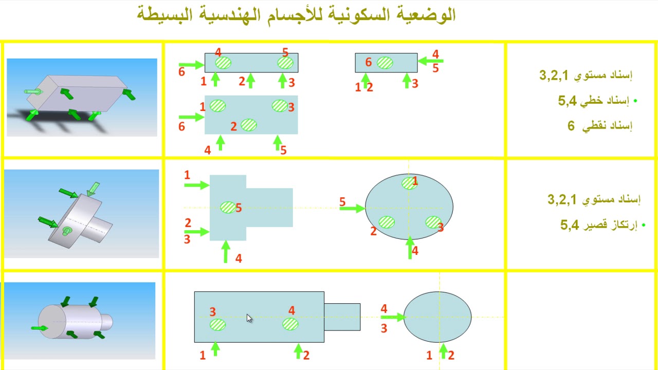 الوضعية السكونية