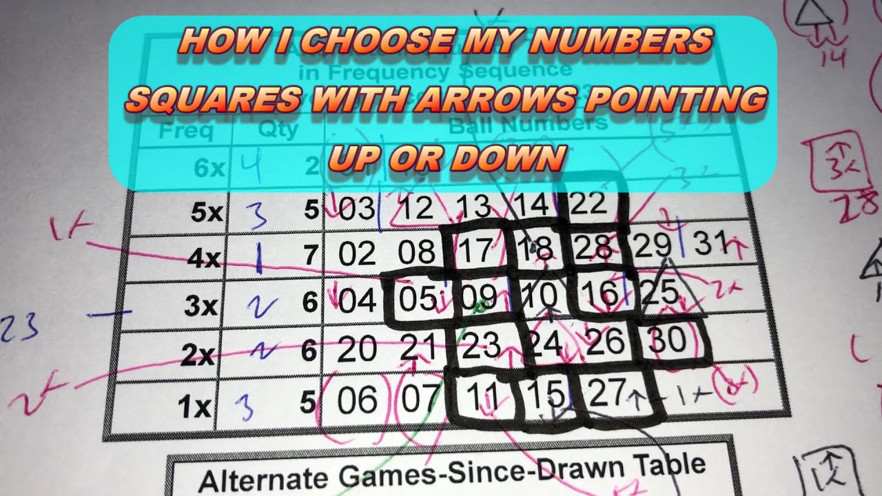 Secret technique for choosing LOTO6 Numbers ロト6 