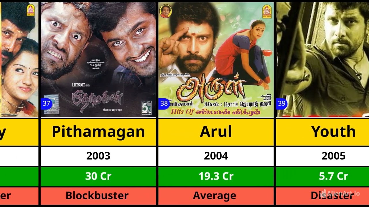 Chiyaan Vikram All Hits And Flops Movies List | Ponniyin Selvan | Thangalaan | VDS | Anniyan 