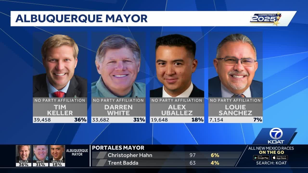 New Mexico Election Update - 10:00 p.m.