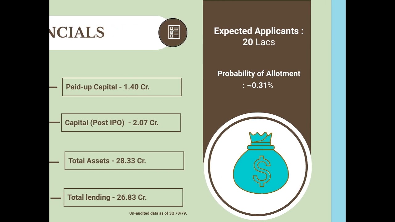 IPO Alert ! Adarsha Laghubitta Bittiya Sanstha Limited | IPO Review with Prabhu Capital