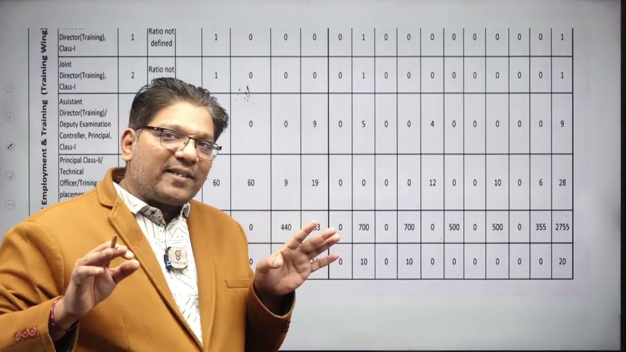 #Bharti Calander #ભરતી કેલેન્ડર  હવે લડી લેજો પંચાયત અને પોલીસમાં મોટી ભરતી