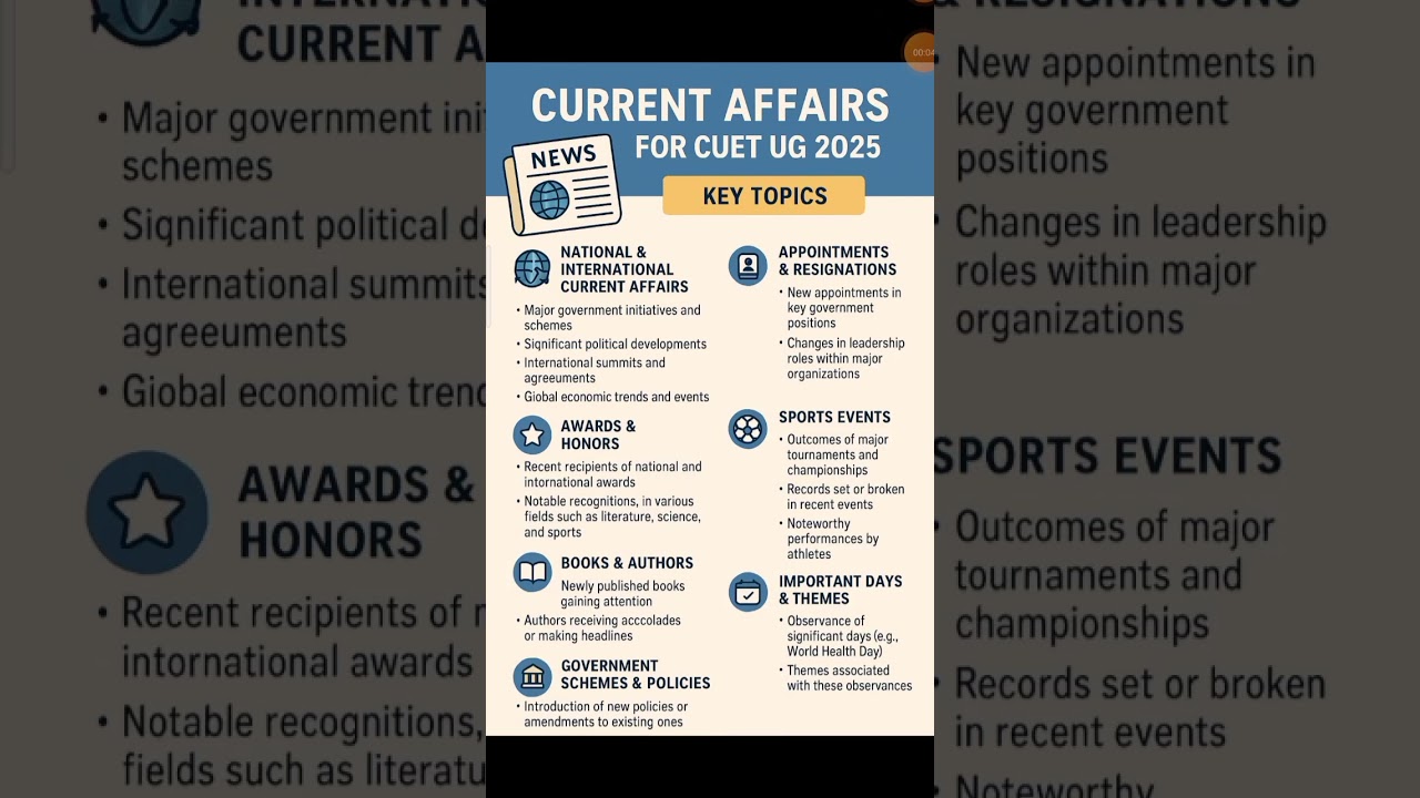 CUET UG #currentaffairs last moment #cuetug2025 #cuetugcutoff