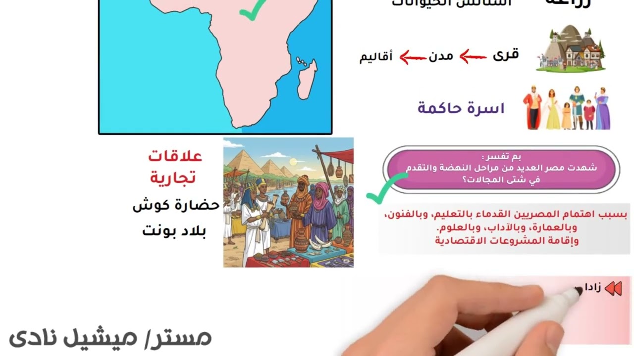 نهر النيل والحضارات القديمة فى إفريقيا الصف الأول الاعدادى | الدرس الثالث الجزء الثانى