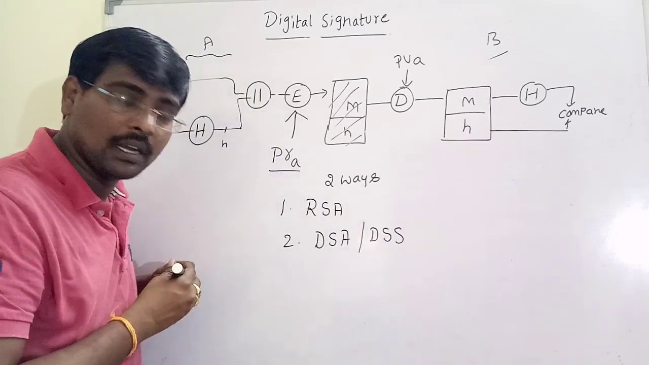 DIGITAL SIGNATURE STANDARD || DIGITAL SIGNATURE ALGORITHM || DSA | DSS || NETWORK SECURITY