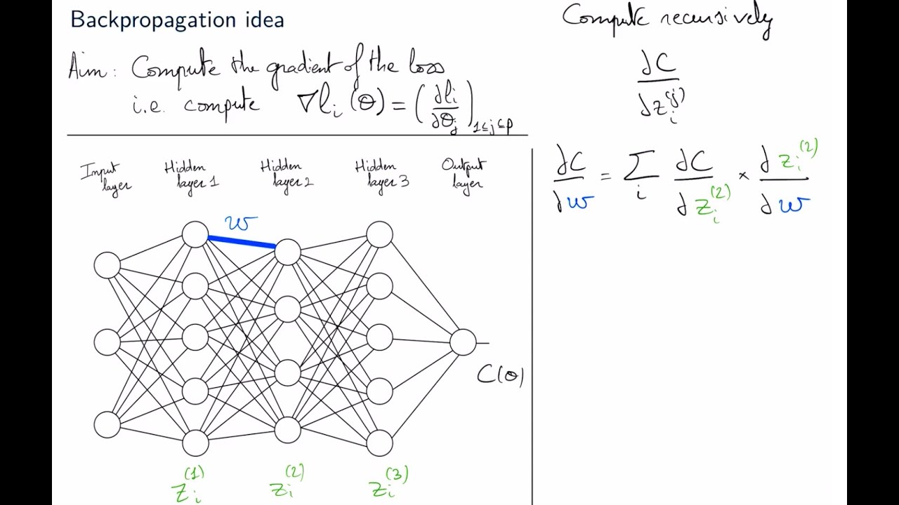 Introduction au Deep Learning - 6. Backpropagation