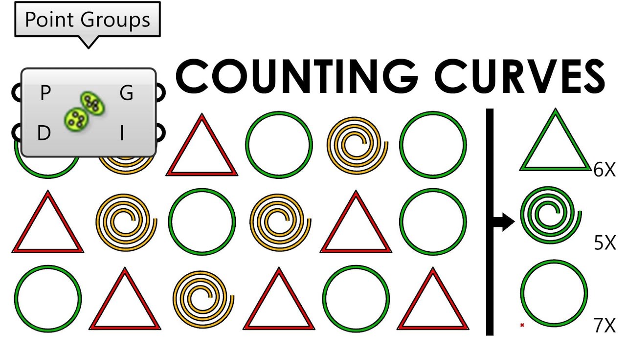 Grasshopper Tutorial (Counting Curves)