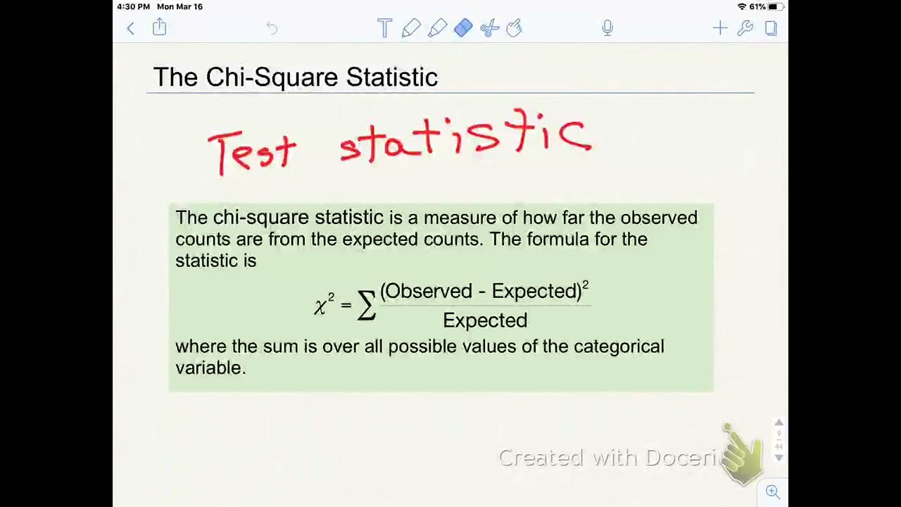 Chi-Square Goodness of Fit part 1