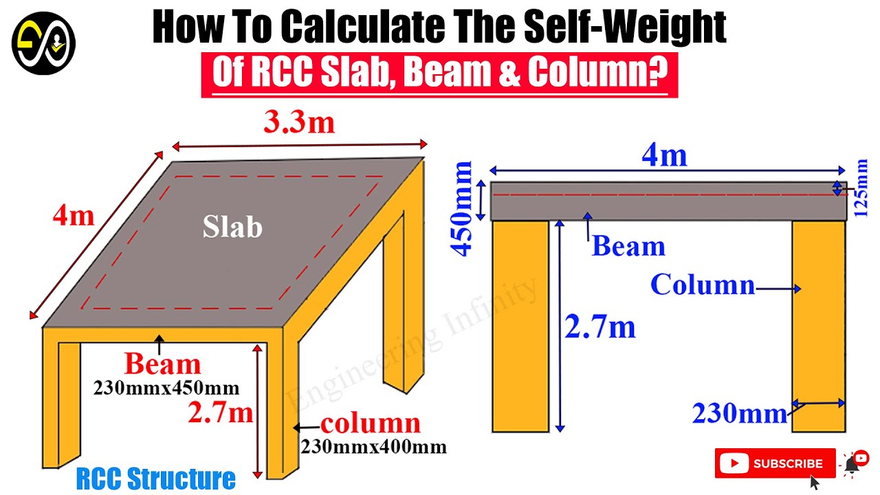 How To Calculate The Self Weight Of RCC Slab, Beam & Column?