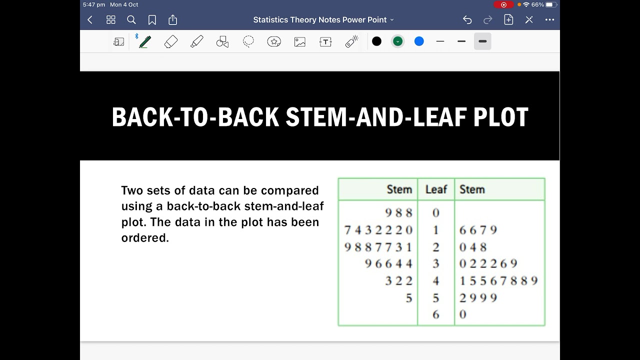 Back-to-back stem-and-leaf plots | Statistics
