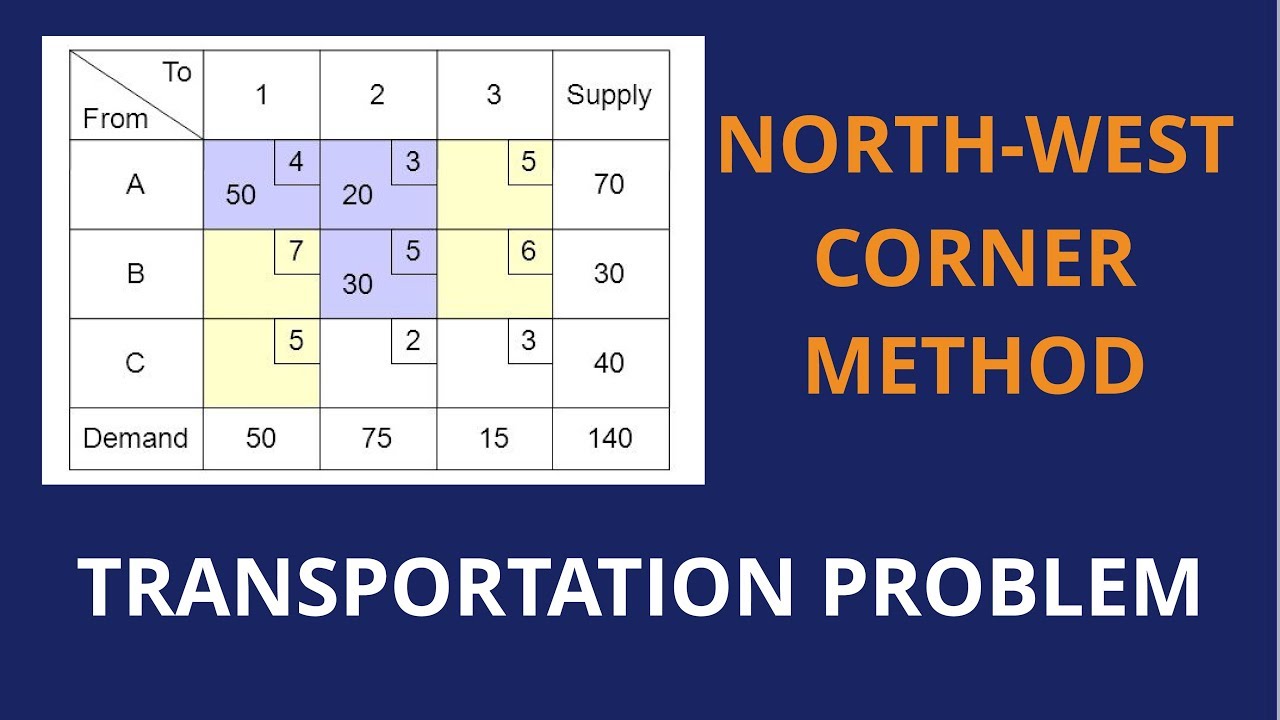 Transportation Problem || North-West Corner Method