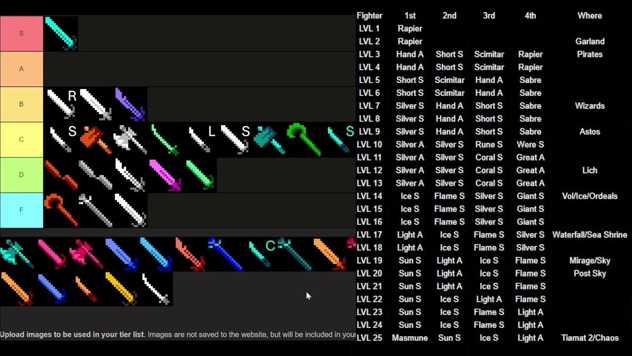 FF1 NES Weapon Tier List