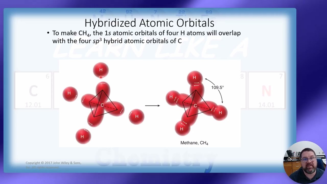 Organic - Hybridization & Sigma and Pi Bonds