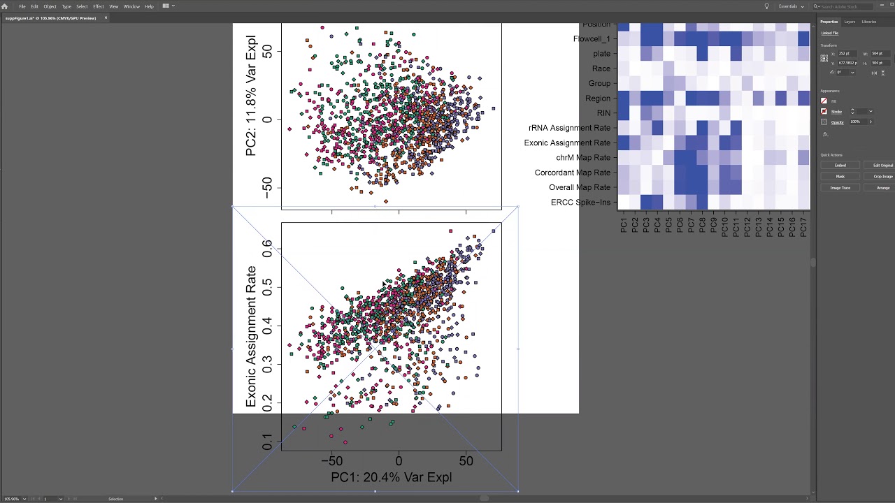 Making reproducible multi-panel figures for academic publications with Adobe Illustrator CC (1/2)
