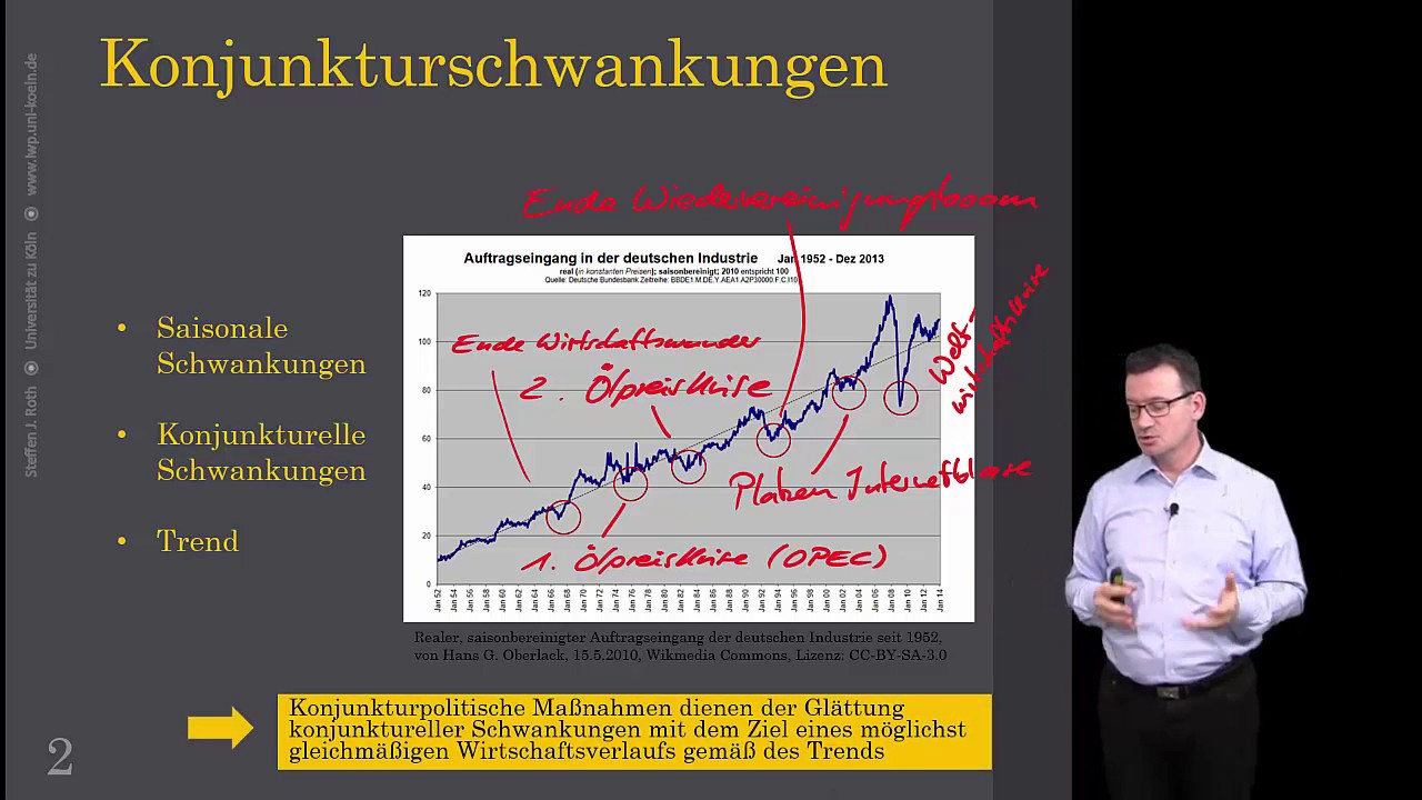 Konjunkturpolitik
