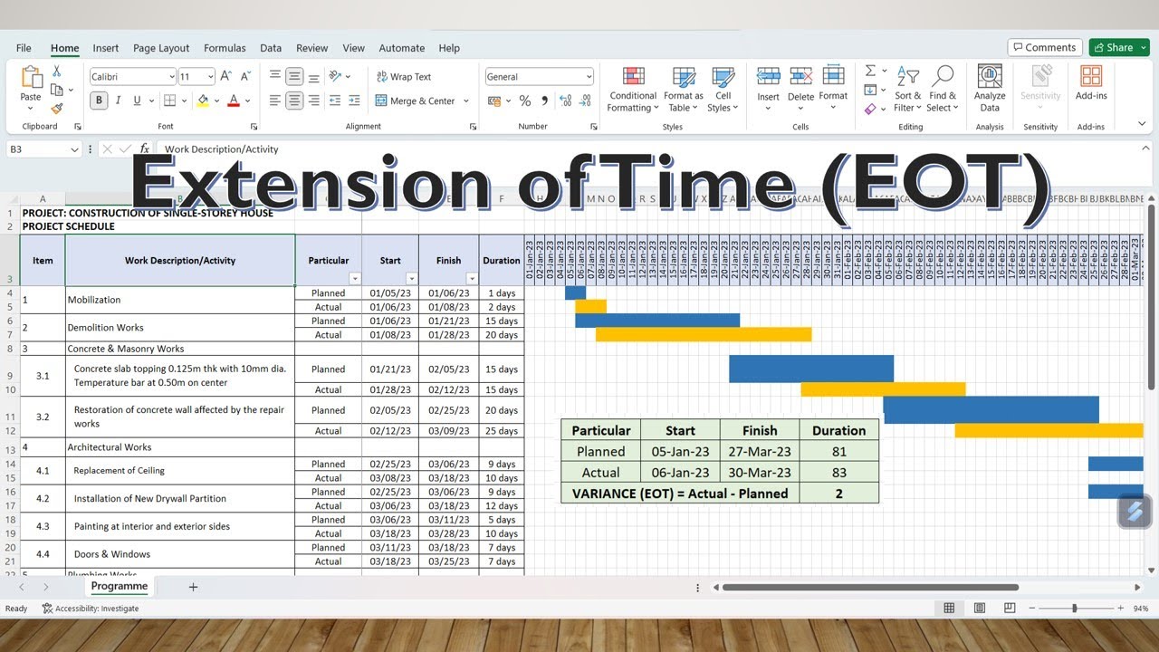 How to Prepare an Extension of Time (EOT) Request