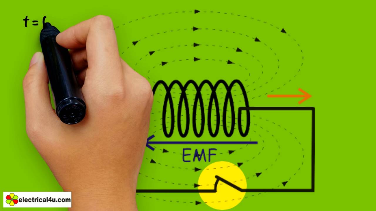 Self Inductance: What is it? (Worked Example)