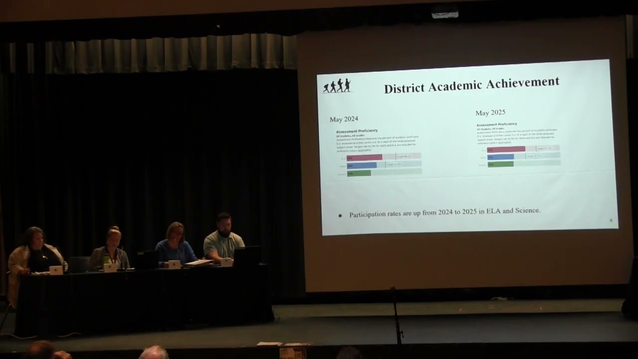 The Mascenic Board Presentation on the Budget for SY 26-27