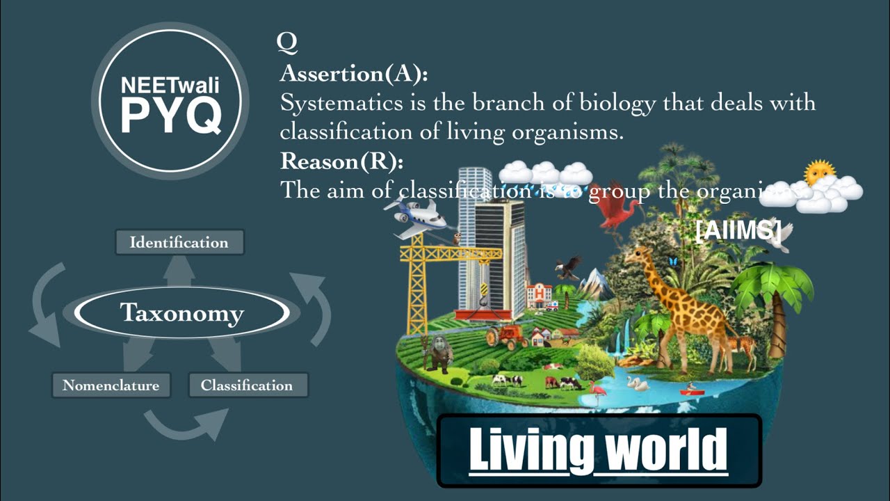 NEETwaliPYQ II NEET II Assertion(A): Systematics is the branch of biology that deals with classific