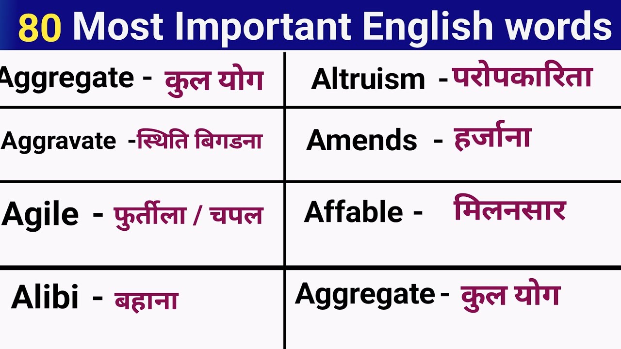 #daily use english words Meaning #speaking english vocabulary #english Dictionary #spoken english