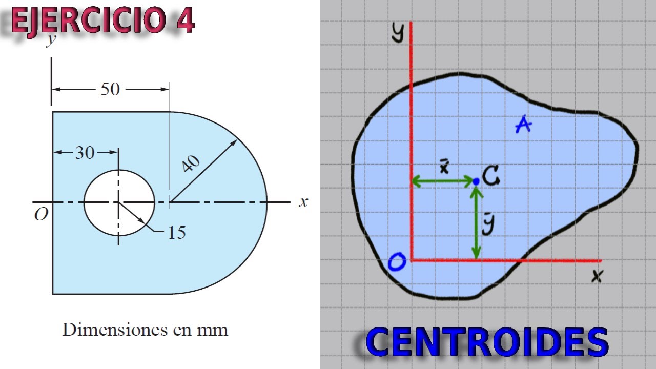 CENTROIDES - MÉTODO DE LAS ÁREAS COMPUESTAS - EJERCICIO 4
