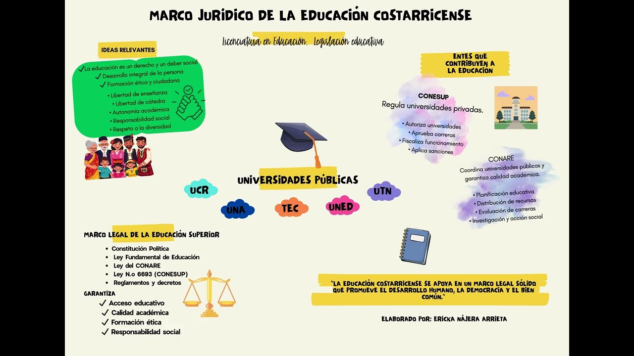 Video Infografía Legislación Educativa