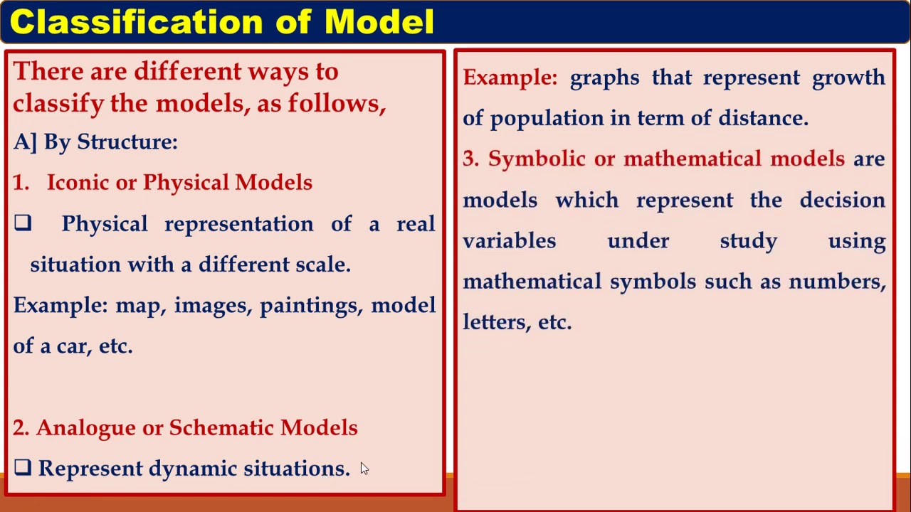 1.1 _ Definition of OR _ Classification of Models _ Operations Reseach