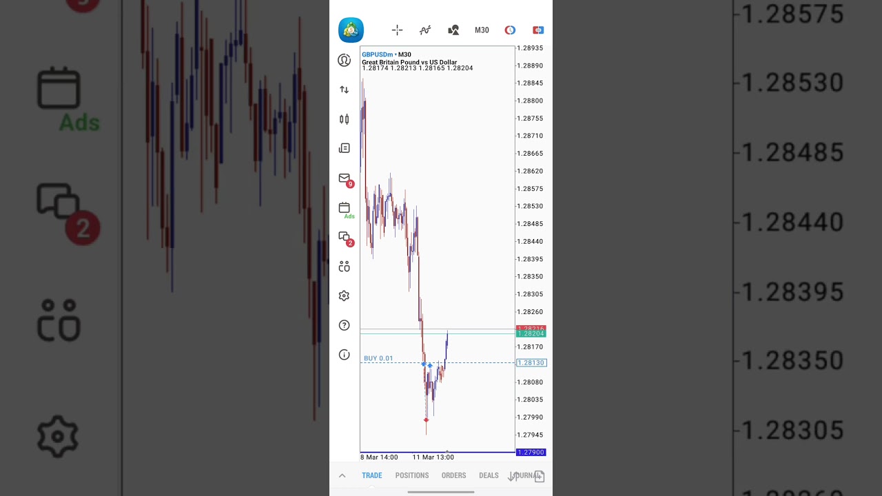 after a little consolidation it came to my entry point and I'm in profits now 