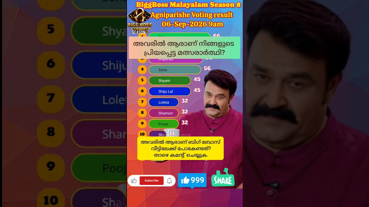 ബിഗ് ബോസ് കന്നഡ 8-ലെ ദുരിതപൂർണ്ണമായ അനുഭവം! Voting Result 6 SEP 2026 9am!Biggboss Malayalam Season 8