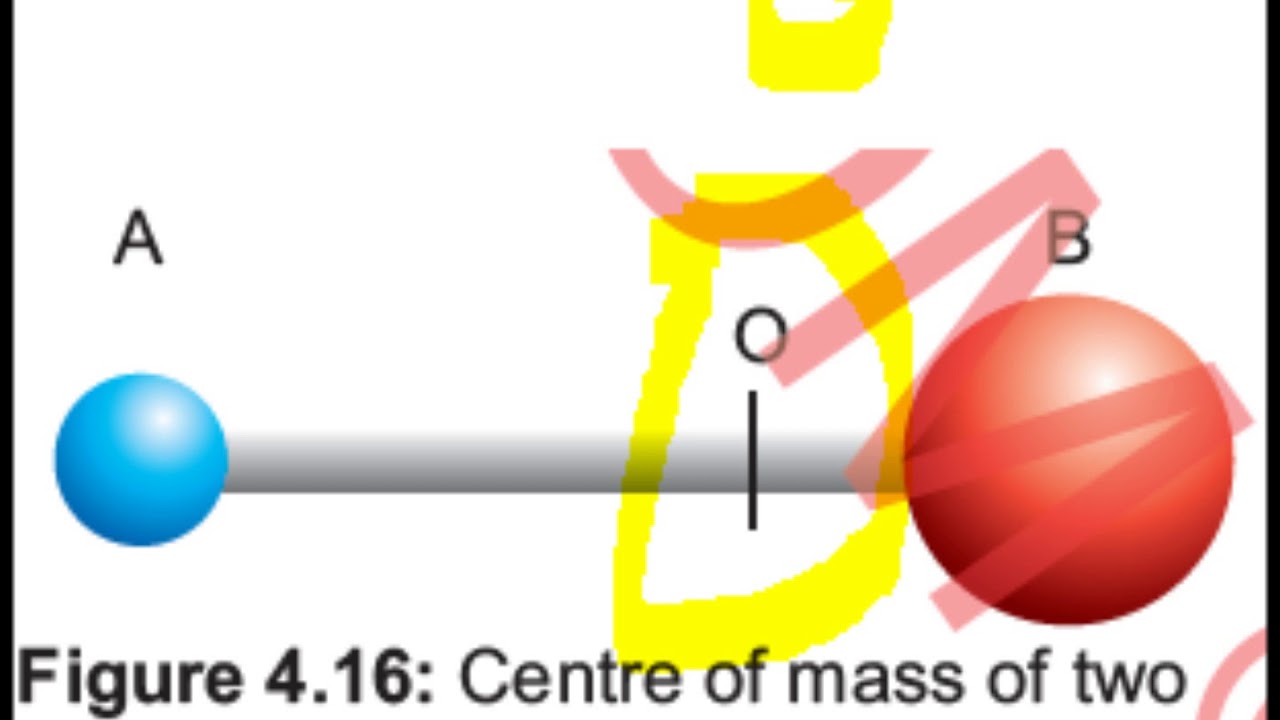 centre of mass