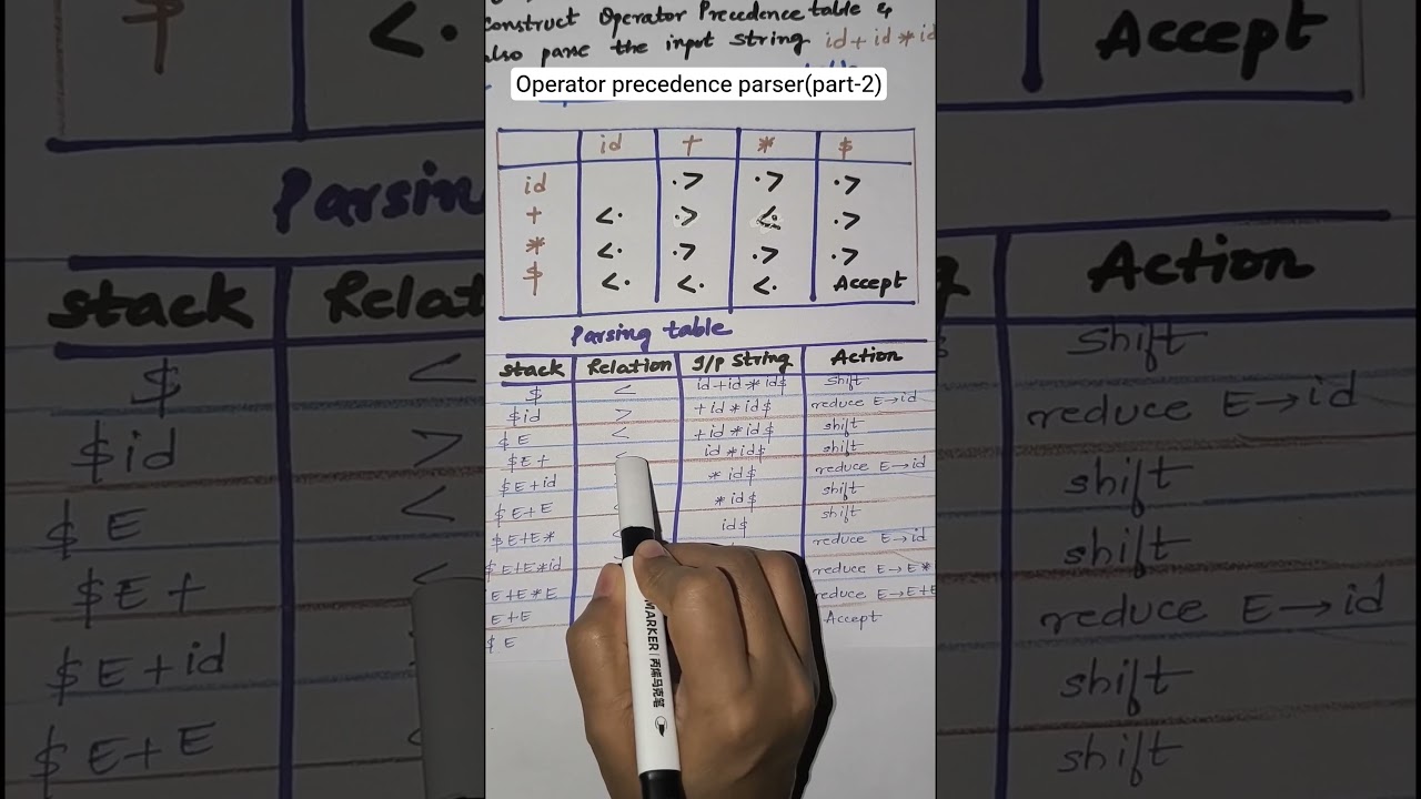 Parsing a string using Operator Precedence parser(part-2)#operatorprecedenceparser#compilerdesign