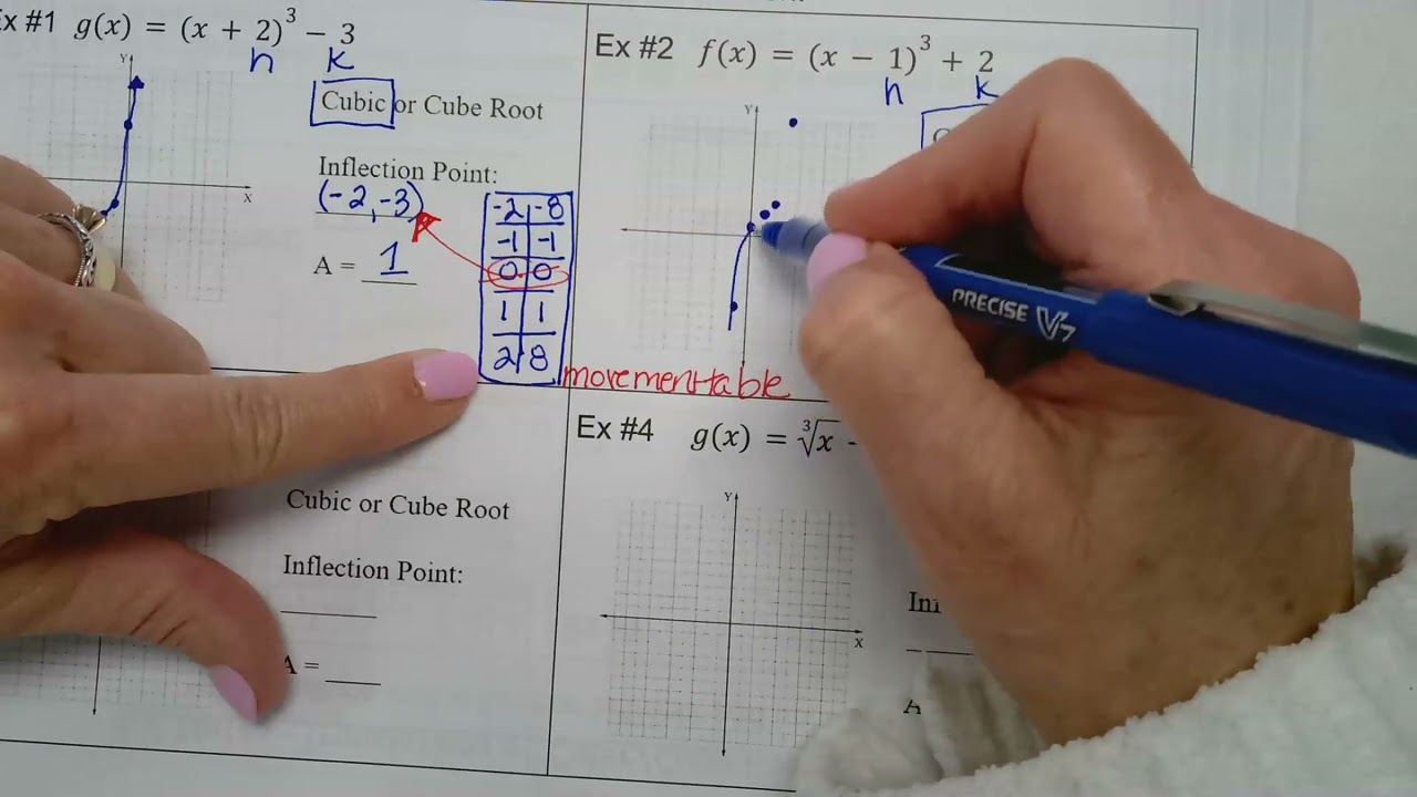 Notes 8 2 Cubic cube root translations