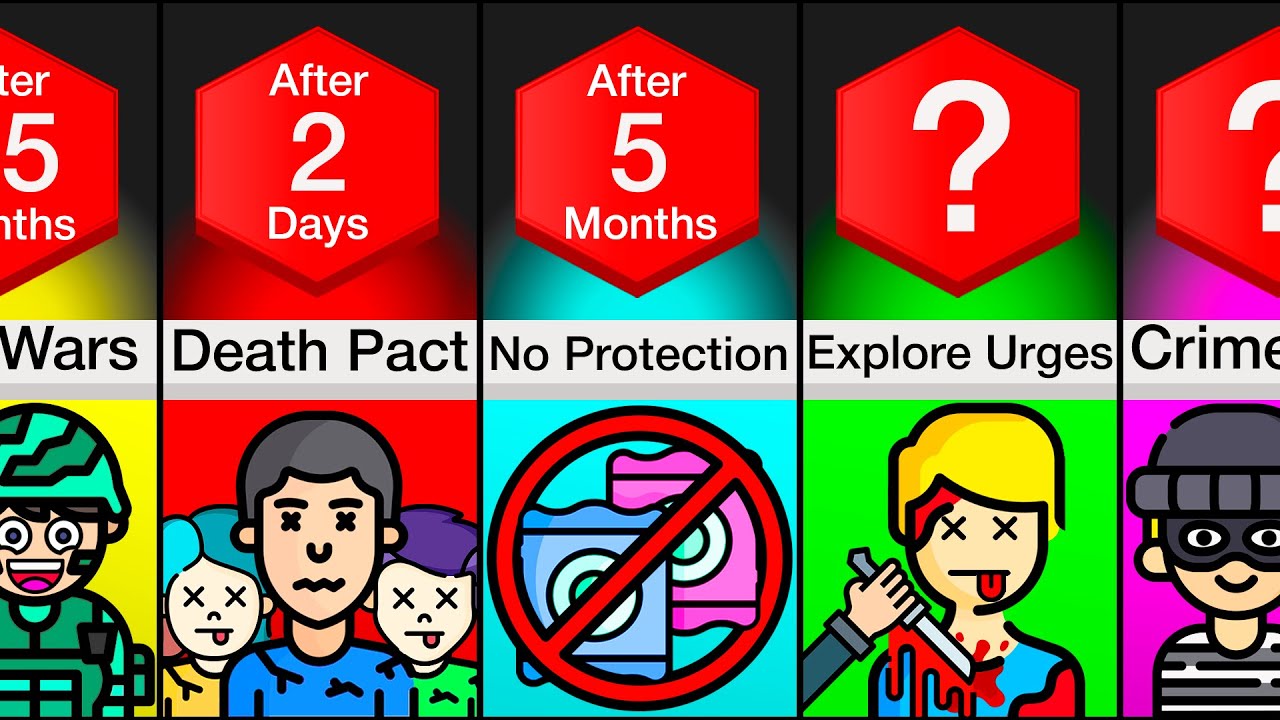 Comparison: What if Everyone Had 1 Year Left To Live?