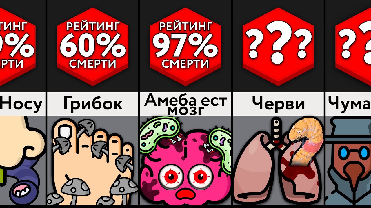 Самые Опасные Болезни
