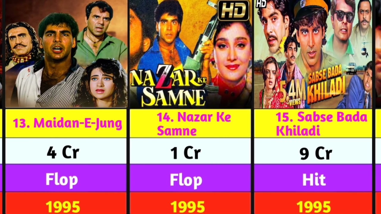 akshay Kumar Hit and Flop movie list part 1