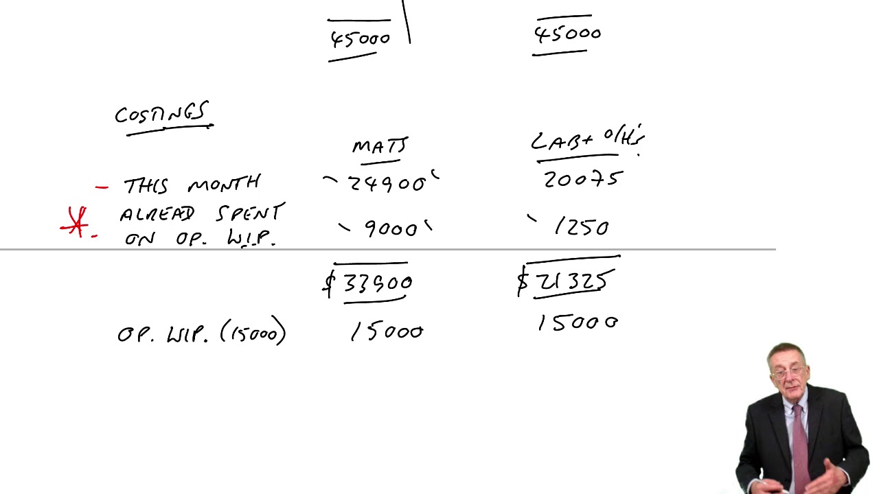 Process Costing – Work-in-progress (part 3) - ACCA Management Accounting (MA)