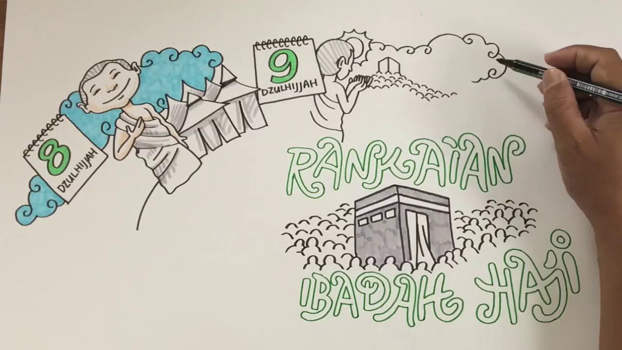 Sketsatorial: Rangkaian proses ibadah haji