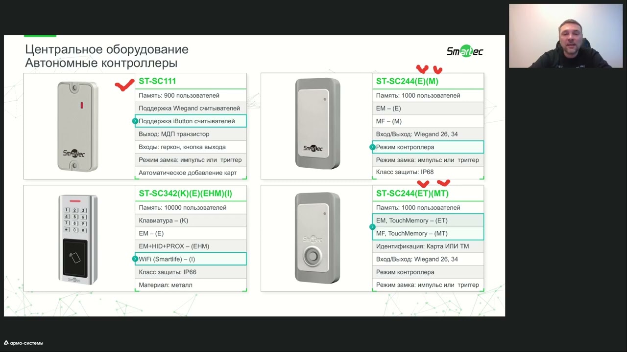 Обзор новинок оборудования из прайса СКУД Smartec