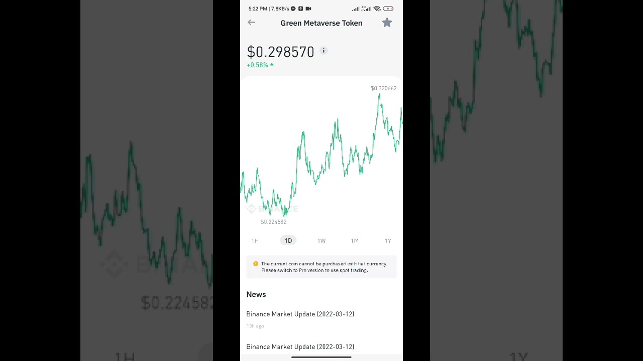 Green metaverse token price as of now is good to invest as of now $0.291 March 13, 2022 by BINANCE