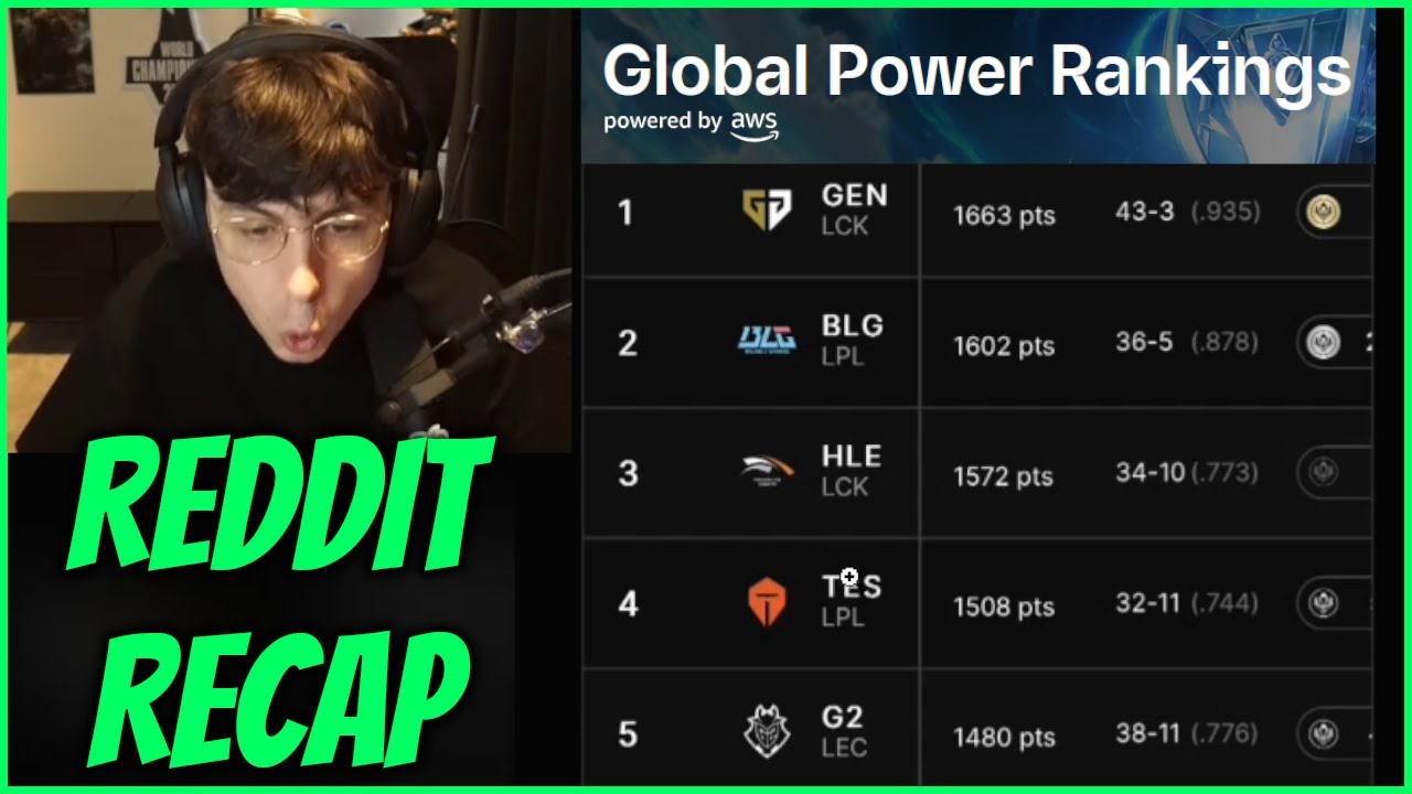Official LoL Esport Team Power Rankings & Scout Back At Worlds?