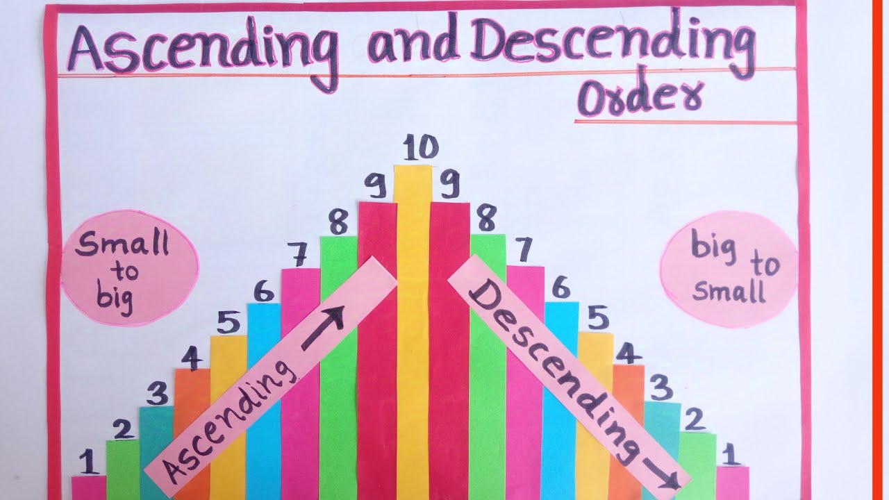 Ascending and descending order Math TLM |Math project| Ascending and descending order of 1 to 10|
