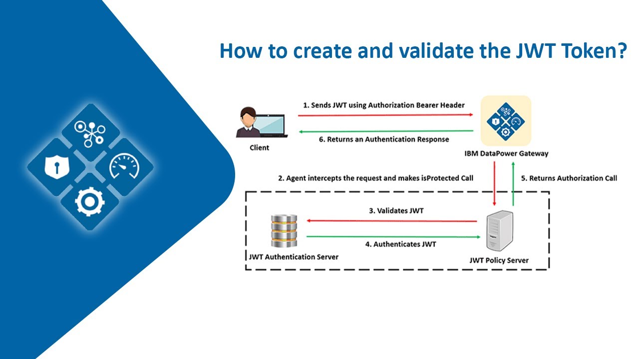 How to create and validate the JWT Token