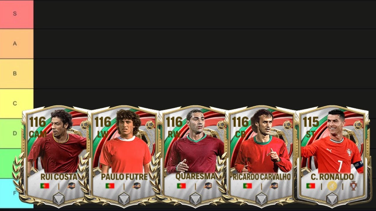 Xếp hạng cầu thủ sự kiện Bồ Đào Nha