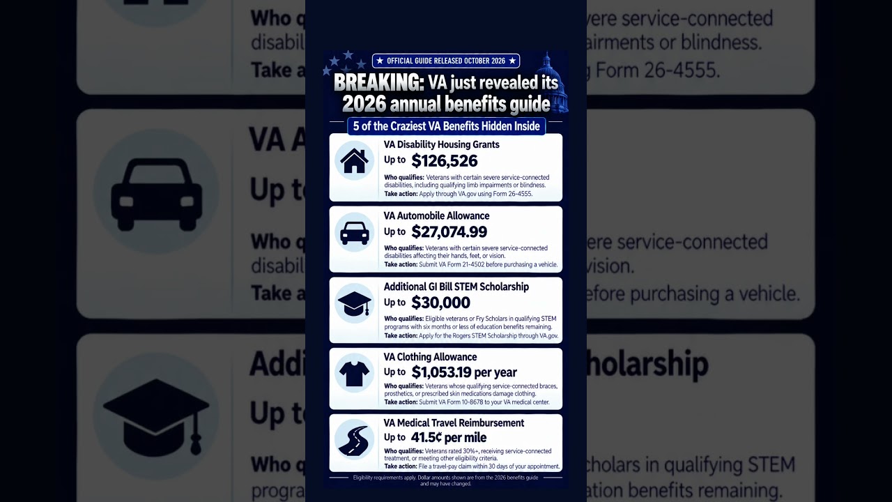 BREAKING: VA Released 2026 Federal Benefits Guide