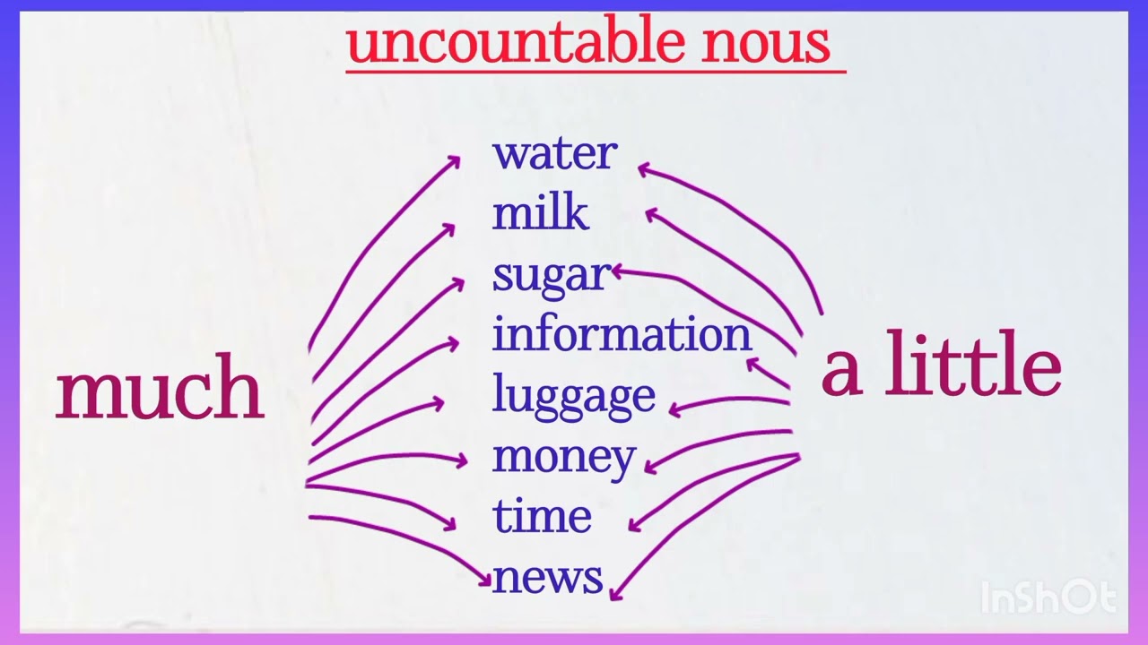 التعبير عن الكميات much, many , few , little 