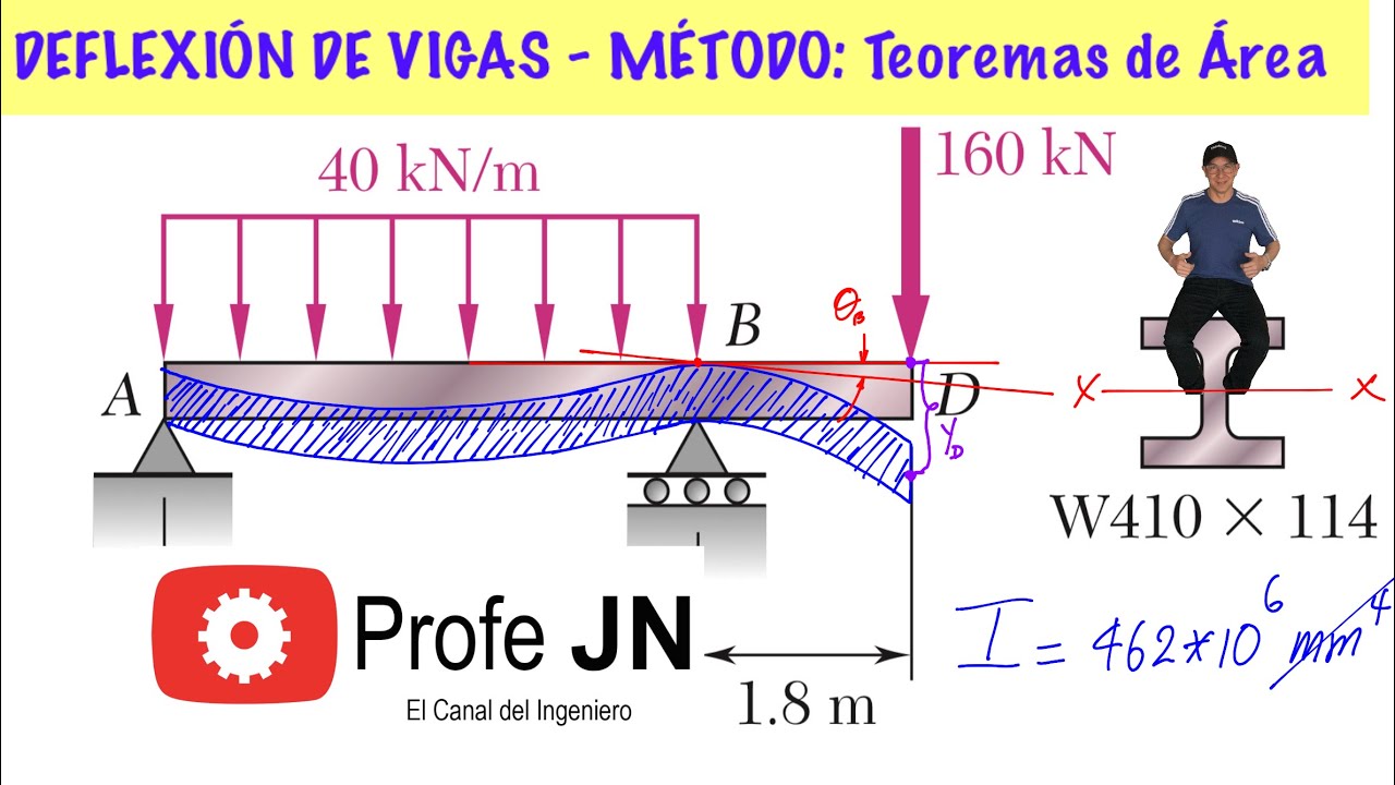 DEFLEXION DE VIGAS; MÉTODO TEOREMAS DE MOMENTOS DE ÁREA; Ejercicio 9-137 mecánica materiales Beer 5ª