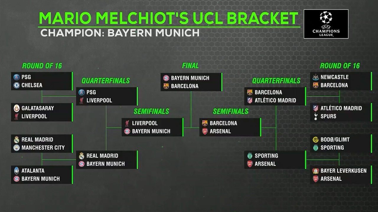 Mario Melchiot’s Champions League bracket REVEAL | ESPN FC