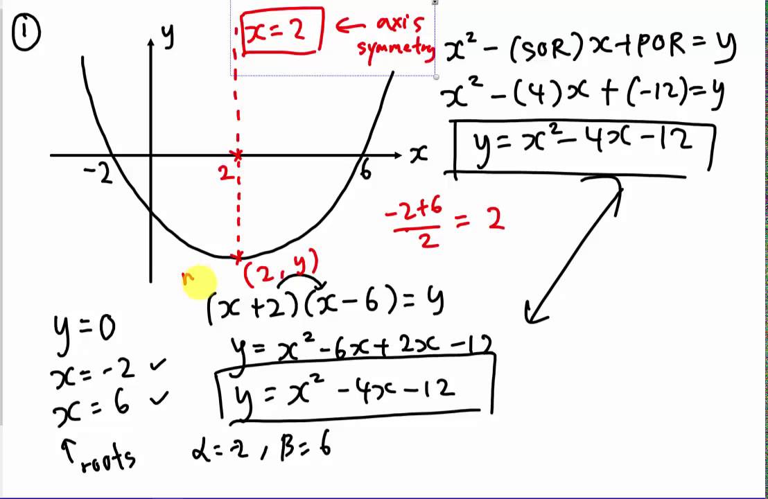 Как найти уравнение кривой (квадратичная глава)