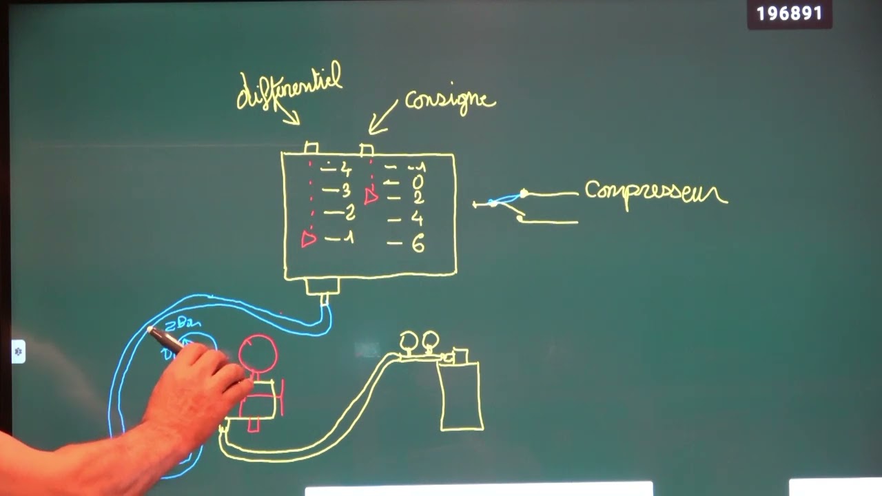 15 questions réponses réglage pressostat